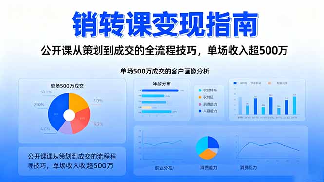 5dc7aa74823535ae27179db9d5b24044.jpeg 销转课变现指南:公开课从策划到成交的全流程技巧,单场收入超500万