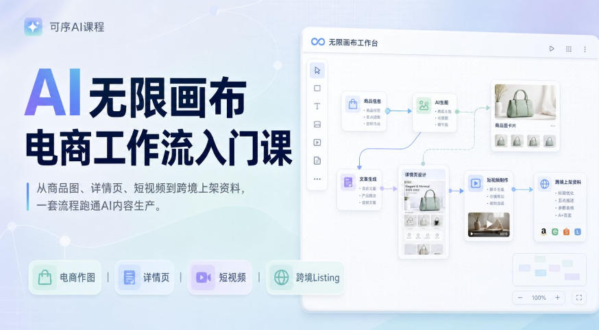 AI无限画布电商工作流入门课,从电商图片、详情页、带货视频到TK亚马逊产品上架模板实战,一套课程搞定-鼎铸网