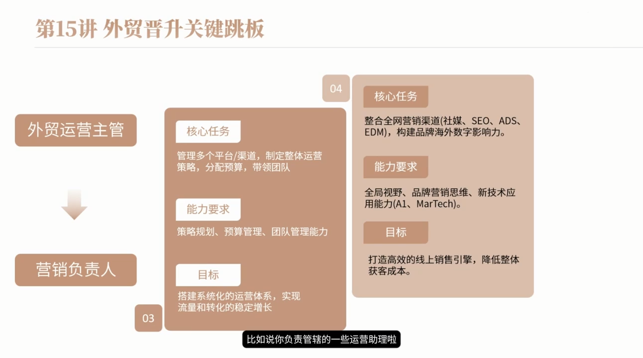 5e9715ca95d397ea182cd9cb8767a467.png 冰冰老师·2026新手外贸入行必修课