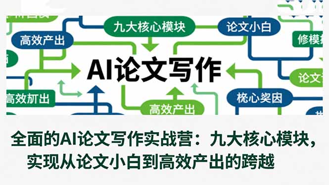 5fd2aeda7d057ec803878e650dfdd09a.jpeg 全面的AI论文写作实战营:九大核心模块,实现从论文小白到高效产出的跨越