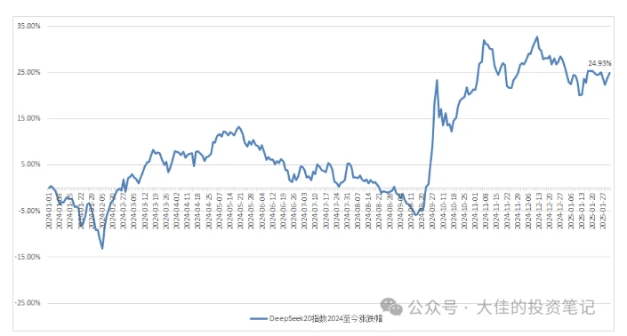 61c9a48aaceb33127582e254c3888c7c.jpeg 付费文章:吊打97%的权益基金,实操详解:如何利用deepseek来选出一个年化15.55%的大牛股组合?