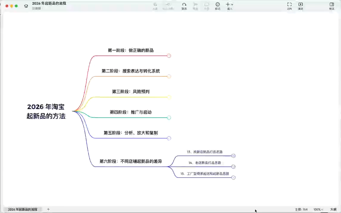 65a4d91262486a06264d6cbc9cfa83a9.png 大山·淘系推广体系课