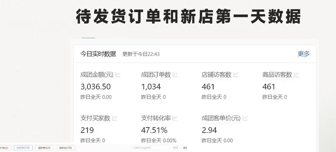 最新拼多多优质项目小白福利，两天销量过百单，不收费、老运营代操作