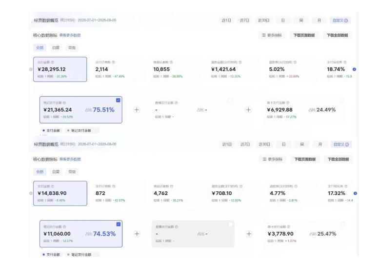 8月AI小红书虚拟电商Pro训练营，手把手带你从0到1跑通虚拟电商全流程，给普通人的最短商业变现路径(更新0827)