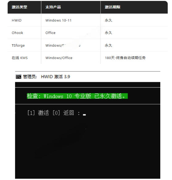 685c97d6acdf2b9489e04a602195801d.jpeg Windows和Office激活神器汉化版!打开即可一键激活,永久免费使用,安全无毒,Github最新汉化版Mas