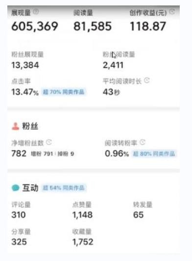 书冷门项目，操作简单，单号一天100+，有人一个月变现1w+！(软件+教程+玩法)