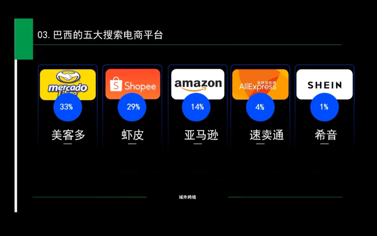 6d28c5ef016bc4e3c910f162f14919c1.jpeg 白龙老师·亚马逊运营实战课程