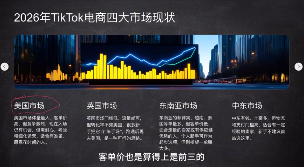 6d8398c759949648a24c0a94e1aa6b04.png 2026从0到1跑通TikTok跨境电商(更新4月)