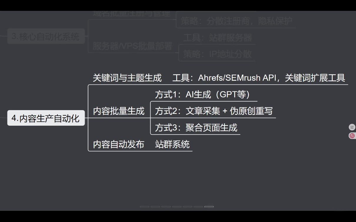 6dd31441ad5ca506e28ad532fd4aa4d5.png SEO野路子实战全集:快速收录、站群霸屏、黑帽技术