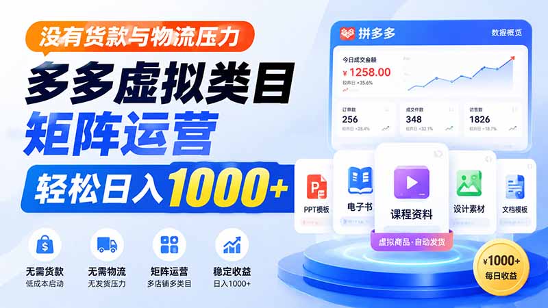 6e434c2dfe812b71a657b31e4c6ca418.jpeg 没有货款与物流压力,多多虚拟类目矩阵运营,轻松日入 1000+