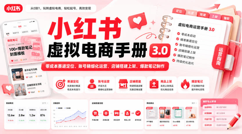 6ec30f36f0e4085ca751f99c1ff98128.jpeg 小红书虚拟电商手册3.0,零成本赛道定位、账号精细化运营、店铺搭建上架、爆款笔记制作