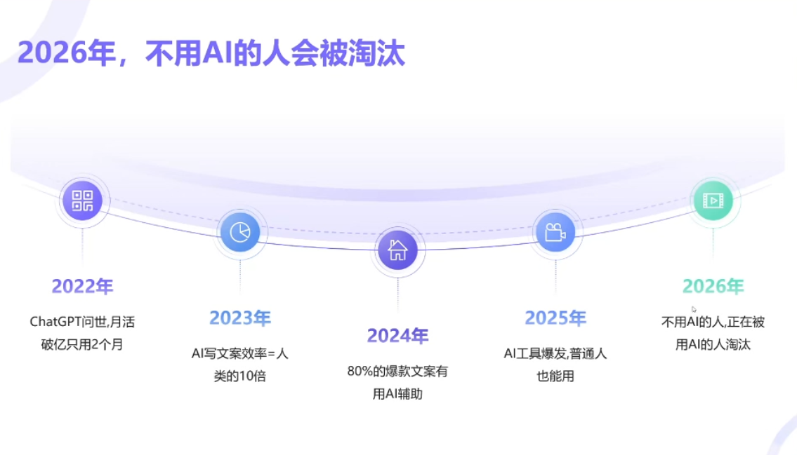 6fe4589aafb16f891889ab55ad355ea5.png 小乔老师·2026AI新模式短视频IP训练营(更新)