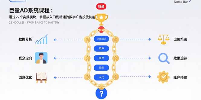 700ee32249b54091a17838e96f919191.jpeg 巨量AD系统课程:通过22个实操模块,掌握从入门到精通的数字广告投放技能