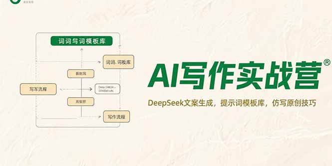 7027b2b2d1f74739d6791d04ab6ee5c6.jpeg AI写作实战营,DeepSeek文案生成,提示词模板库,仿写原创技巧