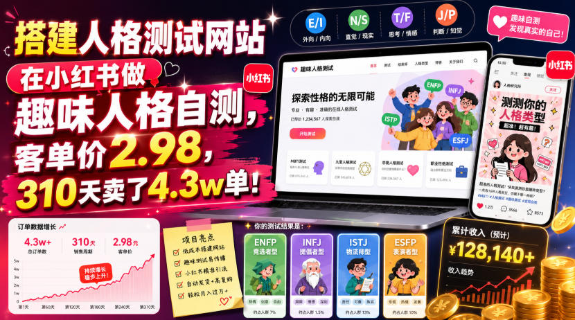 71d1440c392ebbc81e72621d4dcc5349.jpeg 搭建人格测试网站在小红书做趣味人格自测,客单价2.98,310天卖了4.3w单!