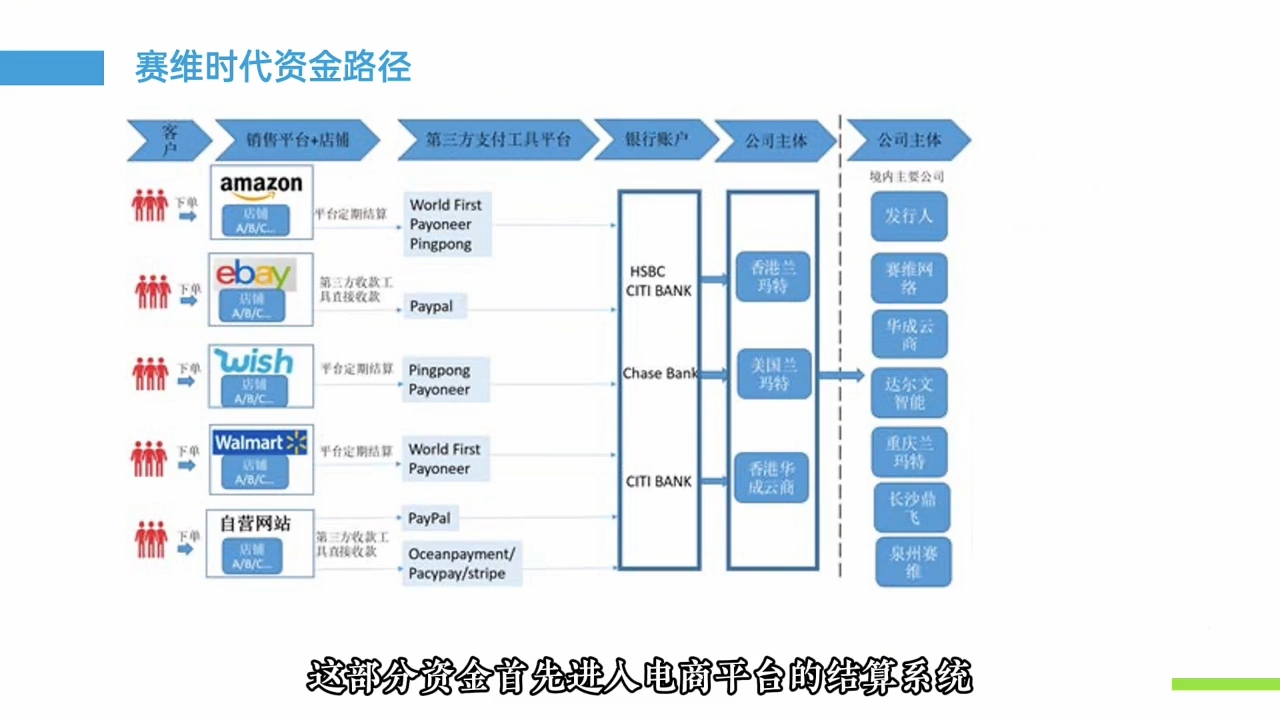 77319c1ff78da215709a042f97f13b89.png 跨境电商财稅合规底层逻辑思维课