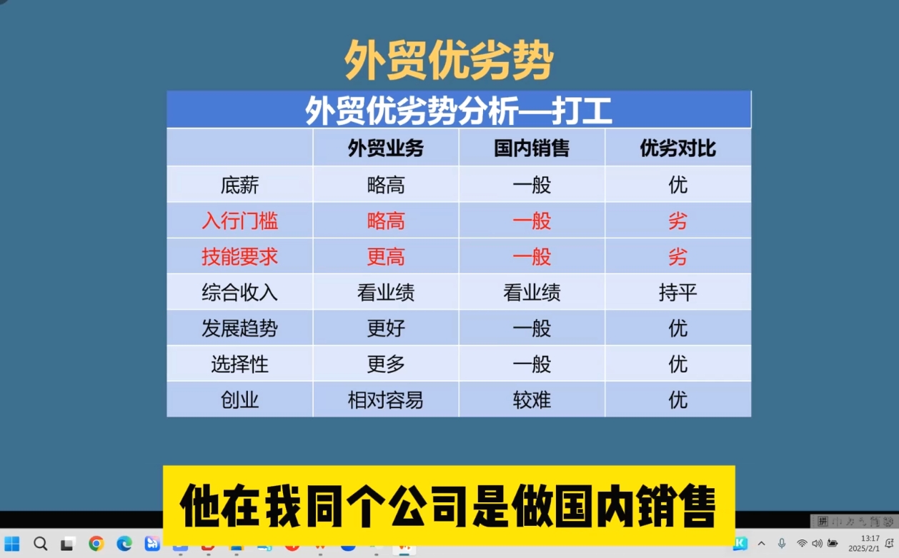 Toby老师·2025外贸创业全攻略-鼎铸网
