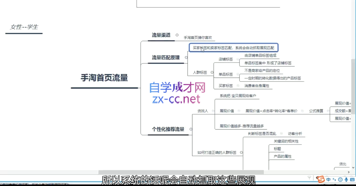 7a2a821ed69718d02c60e27ee01b9143.png 白凤电商·淘系运营21天速成班(更新2026)