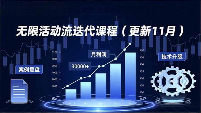 无限活动流迭代课程(更新11月-鼎铸网