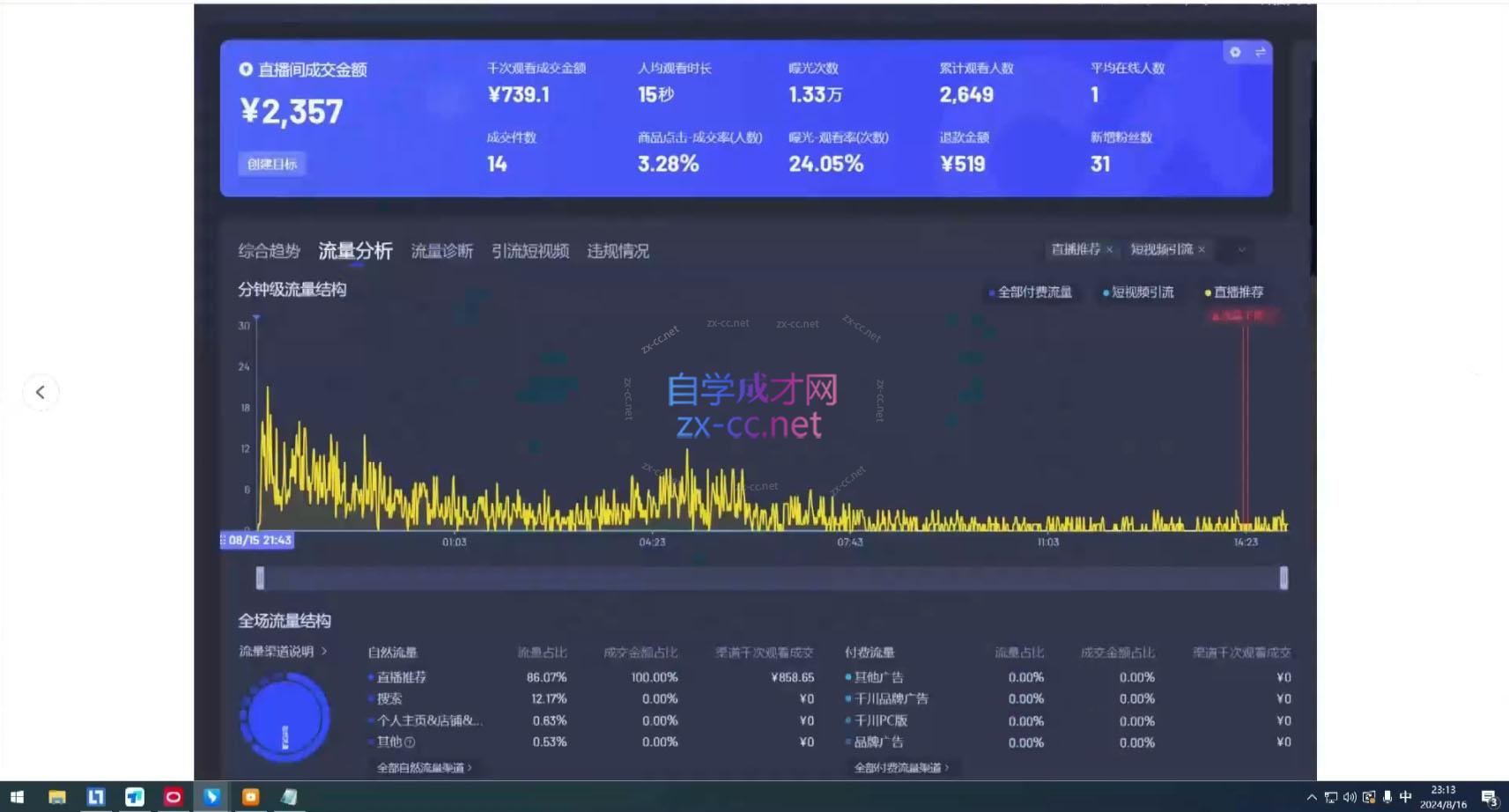 7ba0fb7834e7ddbe3c2851c2b9c97eb7.jpeg 宝子哥·无人直播-非实时防风技术(更新11月)