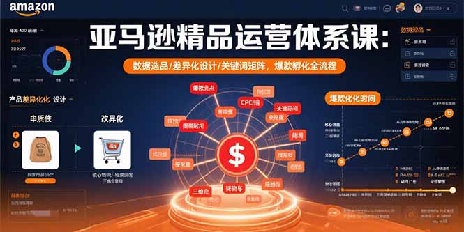 7c96806eedf6fb64b23942dddc3803b2.jpeg 亚马逊精品运营体系课:数据选品/差异化设计/关键词矩阵,爆款孵化全流程