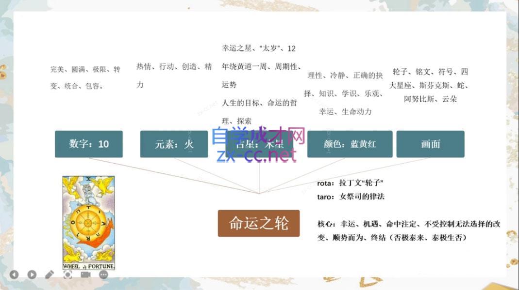 80616ae2f5ce32b811fbf6f4fe5685af.jpeg 米卡·实占塔罗初阶课