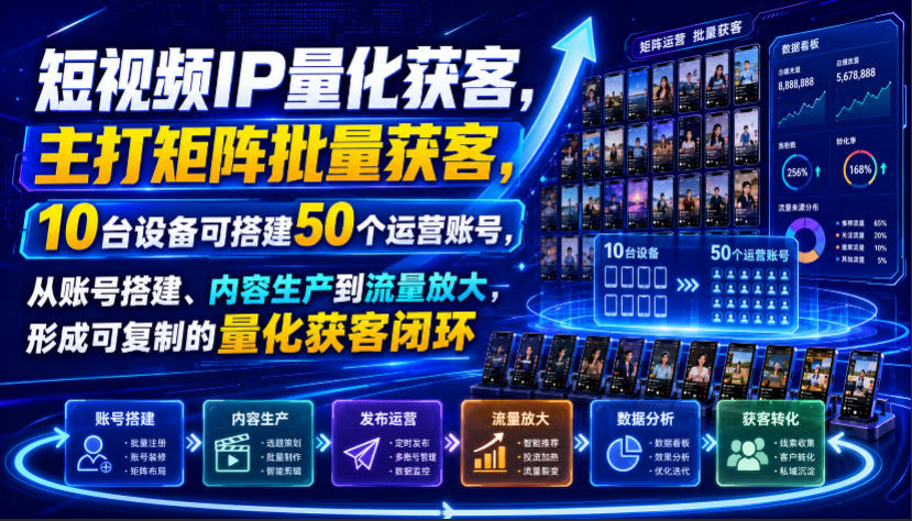 82f468d14ddb63f6423963e94c1c60e7.jpeg 短视频IP量化获客,主打矩阵批量获客,10台设备可搭建50个运营账号,从账号搭建、内容生产到流量放大,形成可复制的量化获客闭环