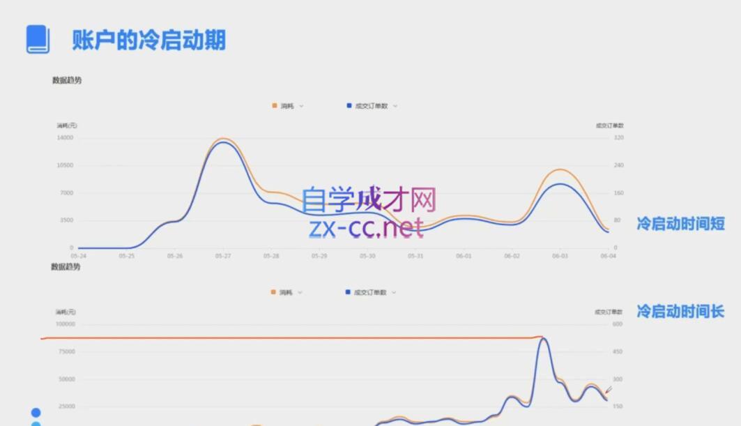 83e9669aa007571720685b9506364fa0.jpeg 柯南·信息流效果提升训练营(更新24年1月)