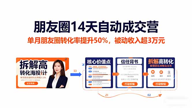 85a056912d00cc2efa3f6addfe95ad05.jpeg 朋友圈14天自动成交营:单月朋友圈转化率提升50%,被动收入超3万元
