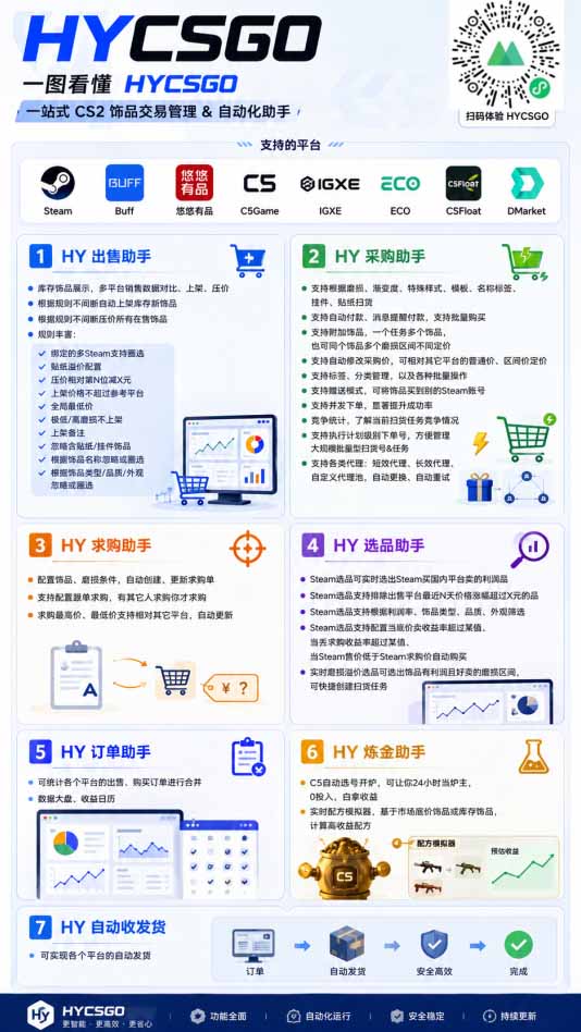 AI全自动游戏打金扫货和量化，规模化运营日入1k，深耕三年稳定老项目！