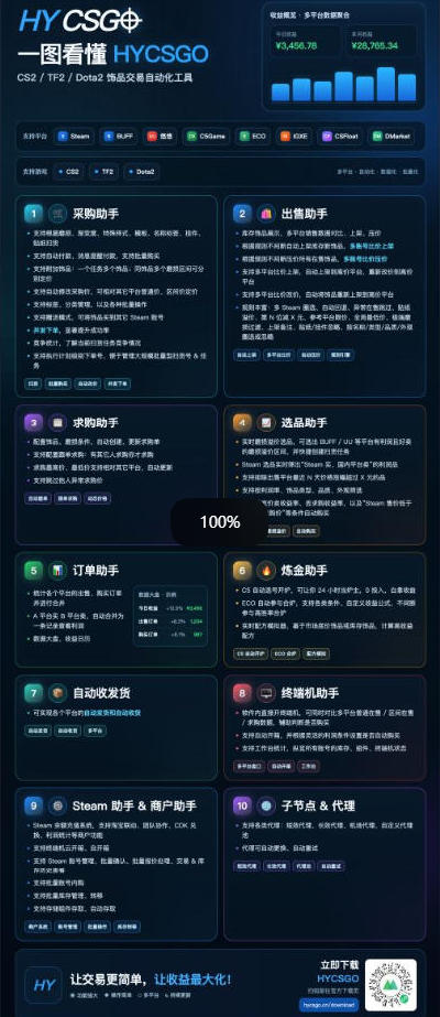 8fd896af76692924b89db2ef9e6edb49.jpeg 游戏全程自动化打金,日入1k+,全程时间零投入,长期稳定搬砖项目【揭秘】