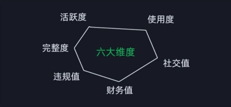911fe41ccd7276c165722c172e6e5389.jpeg 微信安全运营实操攻略,新版升级,更加有效