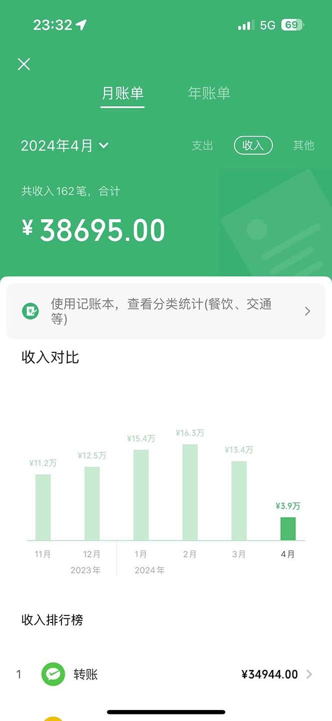 2024最新项目，冷门暴利，暑假来临，正是项目利润爆发时期。市场很大，…