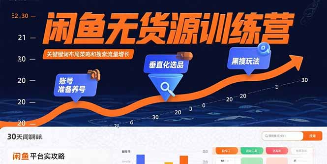 954c986f1c77483713e4994b7fd394b5.jpeg 闲鱼无货源训练营:账号准备养号/垂直化选品/黑搜玩法,0基础30天盈利指南