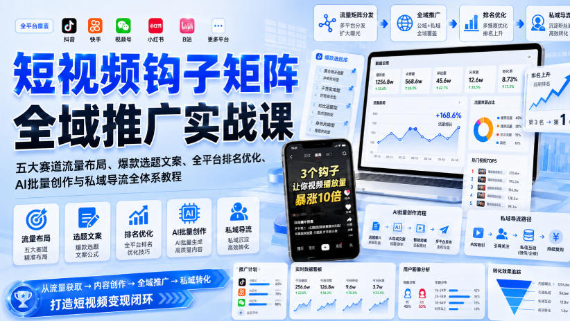 957428c3511547c0eaa1612836176cca.jpeg 短视频钩子矩阵全域推广实战课|五大赛道流量布局、爆款选题文案、全平台排名优化、AI批量创作与私域导流全体系教程