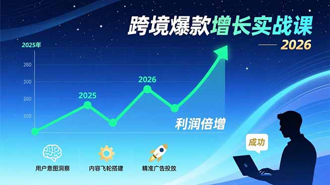 跨境爆款增长实战课，教授用户意图洞察、内容飞轮搭建、精准广告投放，助力卖家2026年利润倍增-鼎铸网