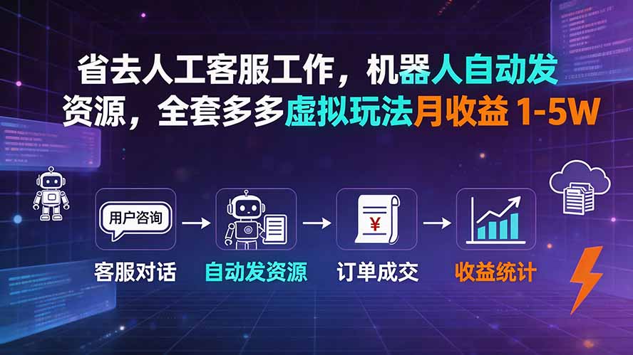 98314e227395f07304e4cc939fd3ad43.jpeg 省去人工客服工作,机器人自动发资源,全套多多虚拟玩法月收益 1-5W