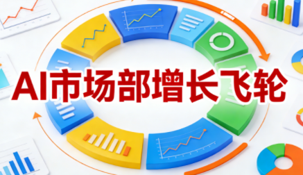 迪安·AI市场部增长飞轮,从1-100的电商内容提效实战(更新2026)-鼎铸网