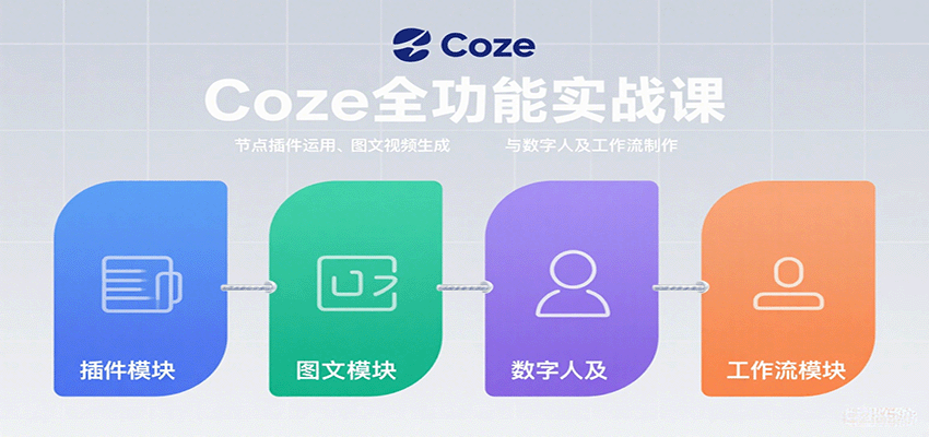 Coze全功能实战课：节点插件运用、图文视频生成与数字人及工作流制作-鼎铸网