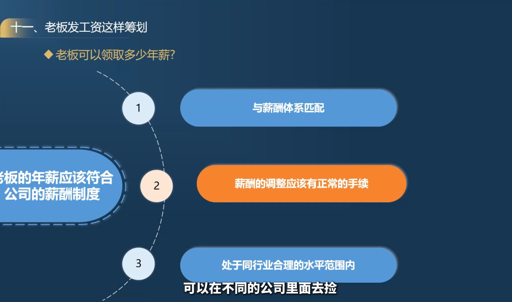 9e66b456d1fb3fbcf2b7357900d2b93b.png 唐老师·25年企业财税与股权实战课