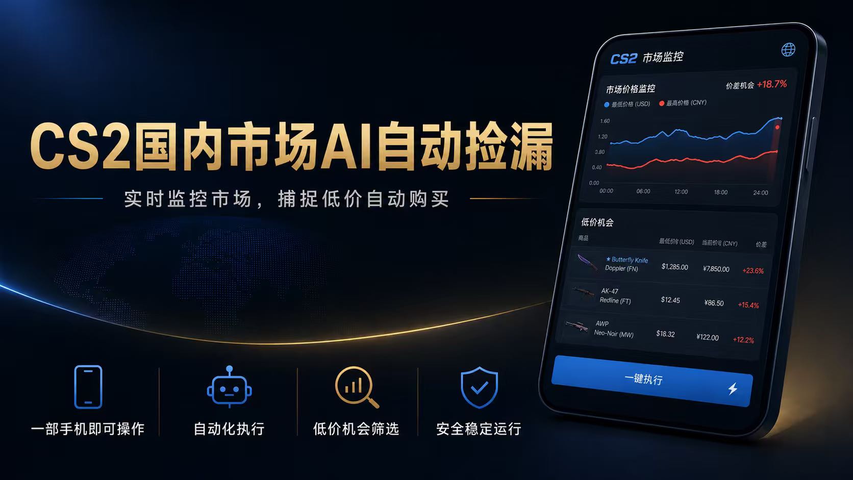 CS2国内市场AI自动捡漏，稳定运行多年。支持任何形式数据验证，日入300+-鼎铸网