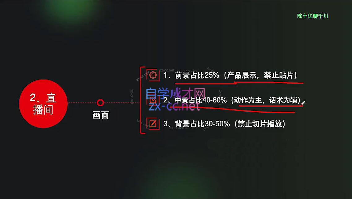 a0f3190e98e421412bb80ced91436bb0.jpeg 陈十亿·2024年千川操盘手26讲