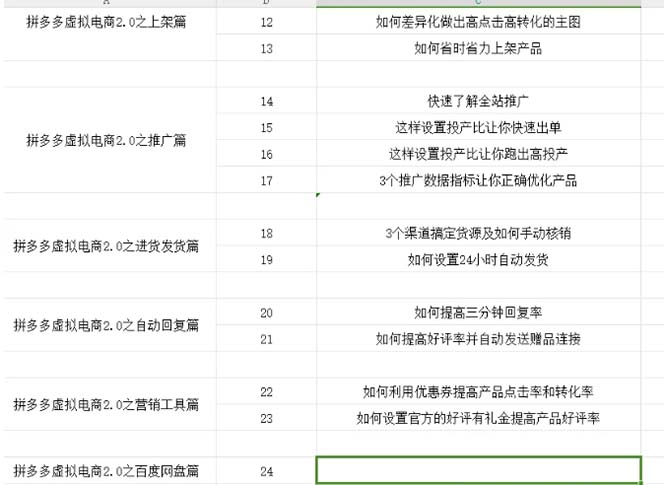 拼多多 虚拟项目-2.0：终极实操指南，一站式教学，轻松开店盈利