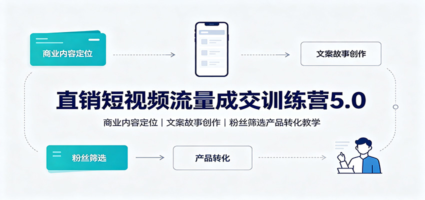 直销短视频流量成交训练营5.0：商业内容定位，文案故事创作，粉丝筛选产品转化教学-鼎铸网