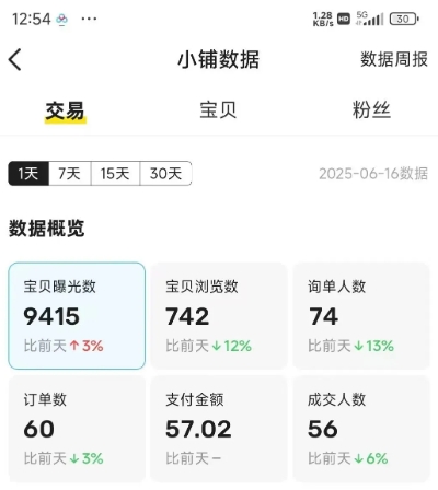 a660fc52ec5425d9eec8a0125ab4af84.jpeg 闲鱼半自动项目第二期,可能是迄今为止最稳的项目,兼职月收益9k