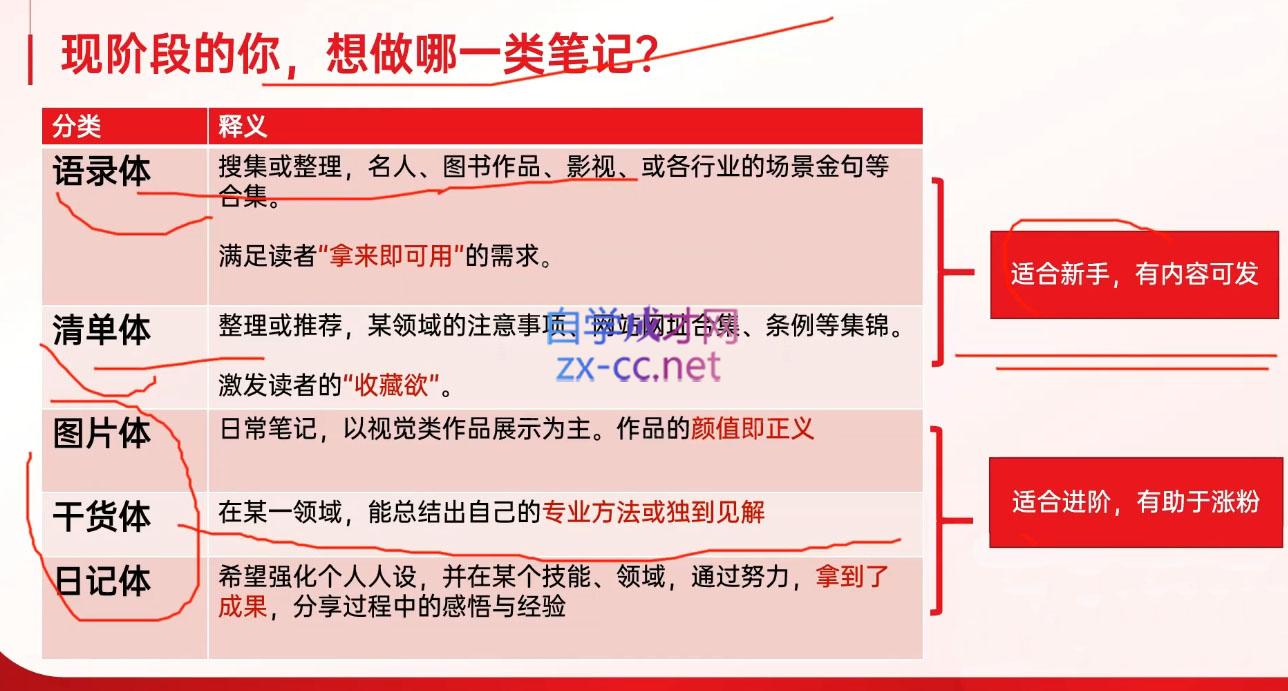 a6a3d8d17cc4af531c85b04c10003866.jpeg 秋叶·小红书训练营(7.3-8.7)