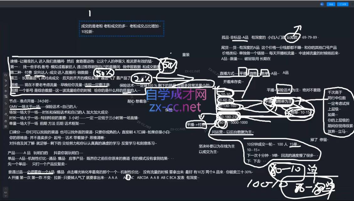 a76d0dda4d5365463f1dc5ab6700bb70.jpeg 猴帝1600线上课(更新8月)