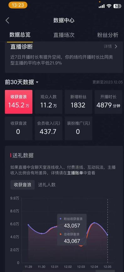 火爆AI美女舞蹈直播,最新防封技术保驾护航,礼物收到手软,日入6000+-鼎铸网