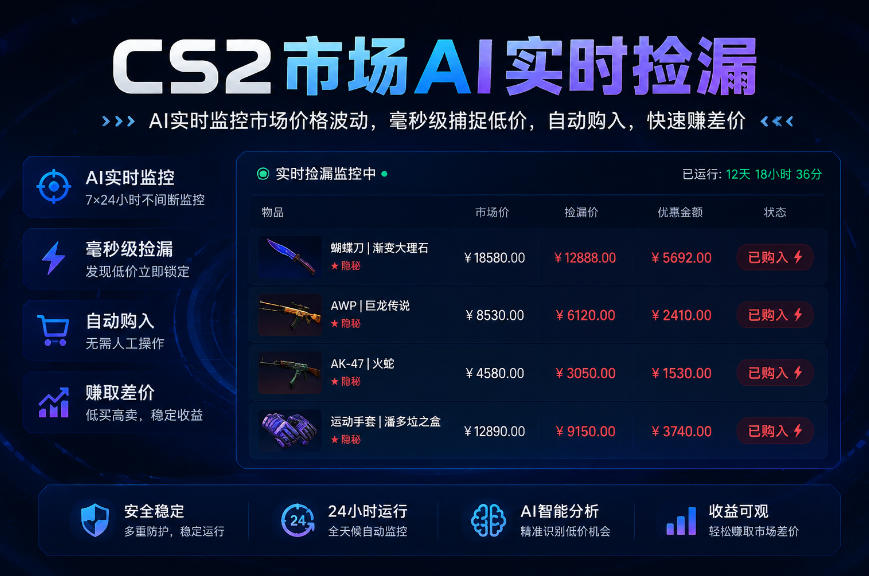 CS2市场AI实时捡漏」一部手机即可完成全部操作|数据支持任何形式验证」稳定运行多年，日入300+【揭秘】-鼎铸网