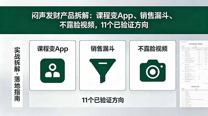 付费文章:闷声发财产品拆解:课程变App、销售漏斗、不露脸视频,11个已验证方向-鼎铸网
